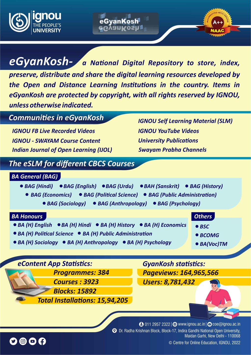 ignou centre for online education coe e gyankosh